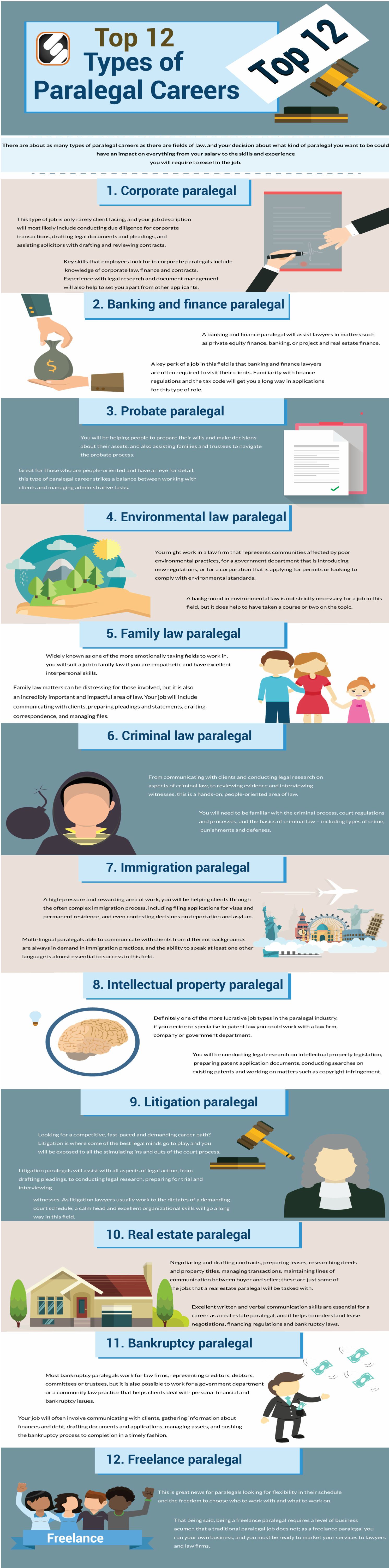 Top 12 Types Of Paralegal Types