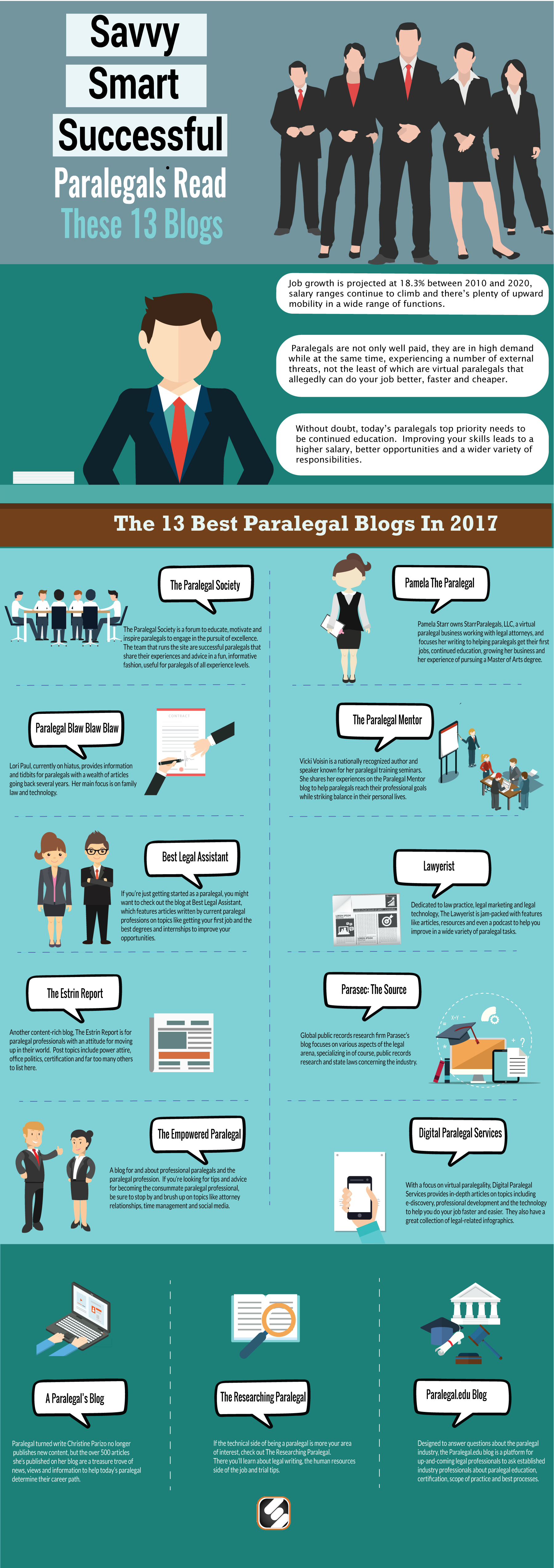 Successful Paralegals Are Reading These 13 Industry Blogs